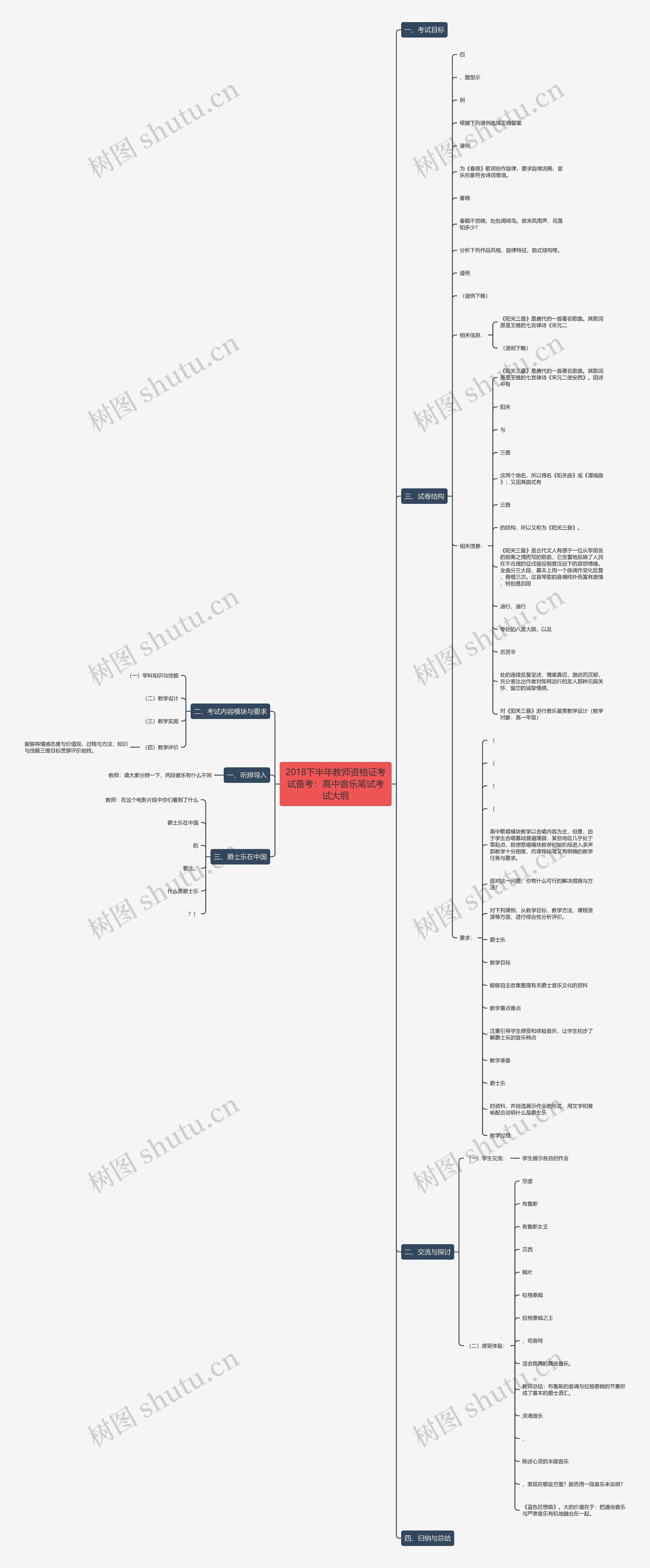 2018下半年教师资格证考试备考：高中音乐笔试考试大纲思维导图