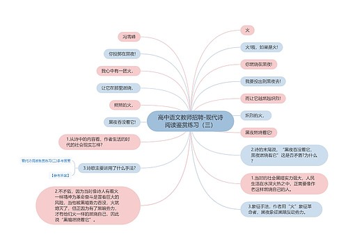 高中语文教师招聘-现代诗阅读鉴赏练习（三）