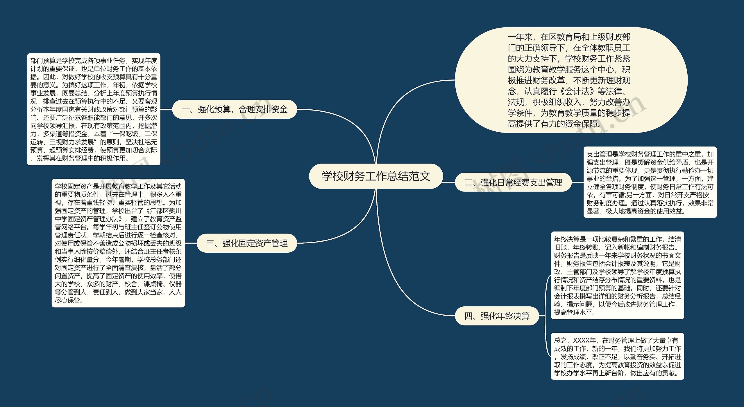 学校财务工作总结范文