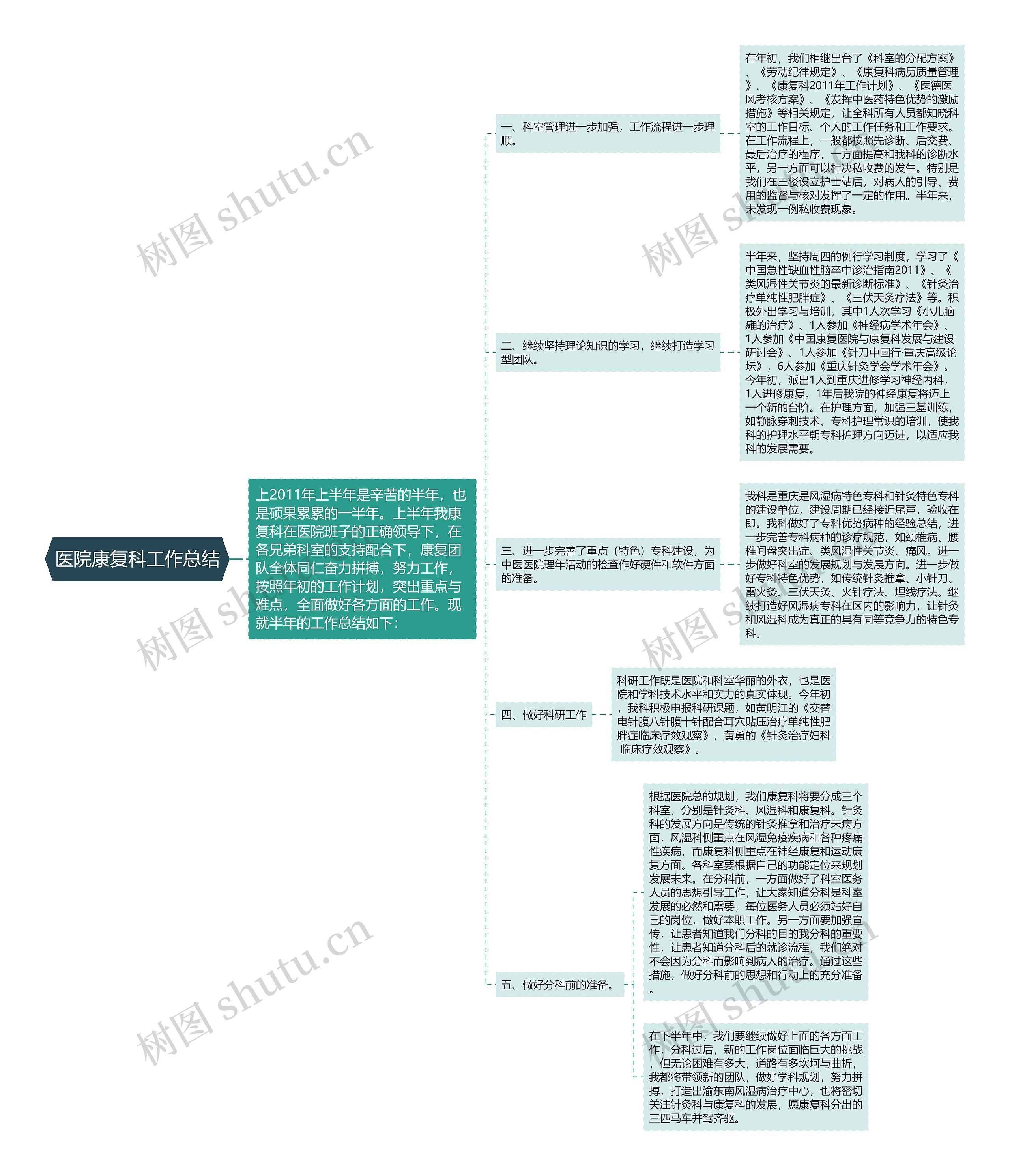 医院康复科工作总结