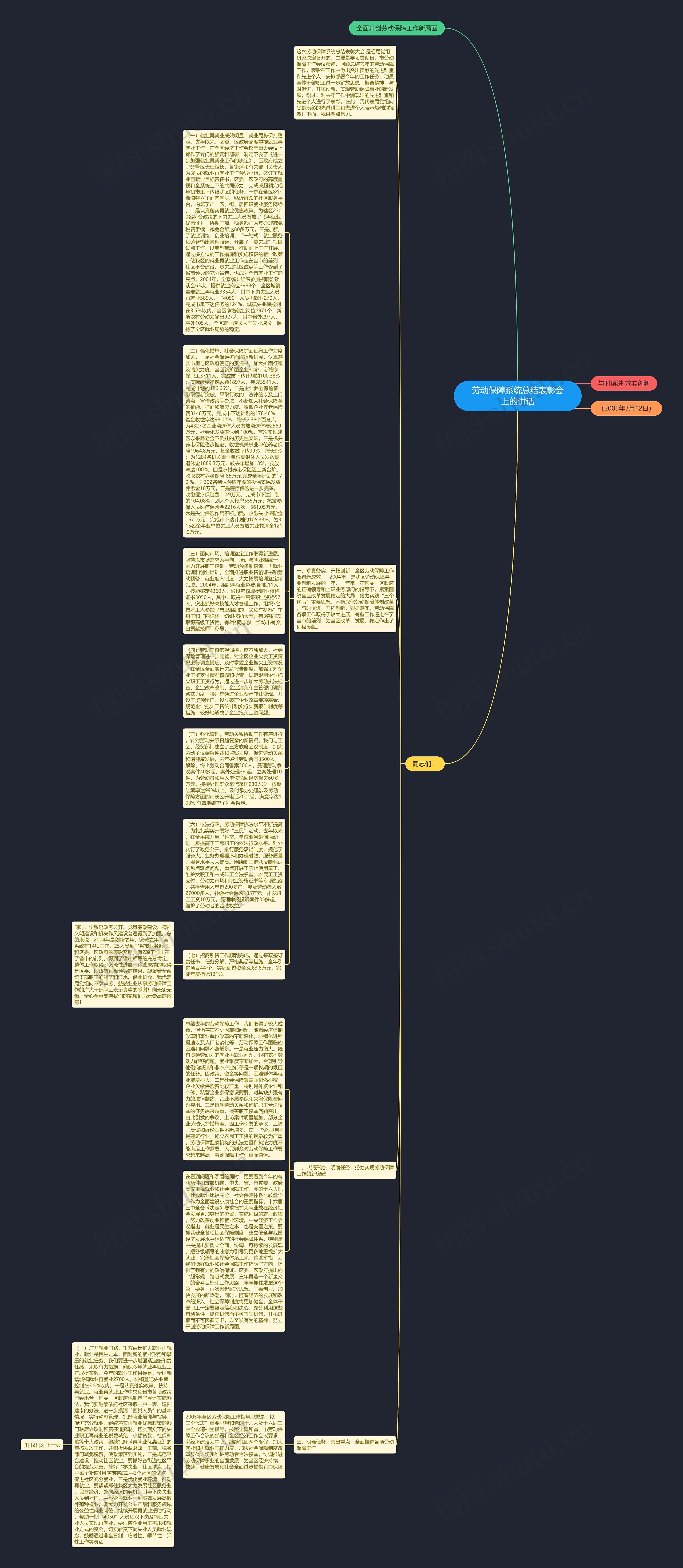 劳动保障系统总结表彰会上的讲话思维导图