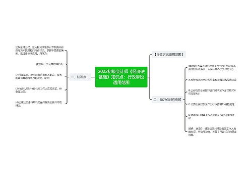 2022初级会计师《经济法基础》知识点：行政诉讼适用范围