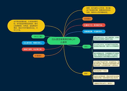 白头更世事青草印禅心什么意思