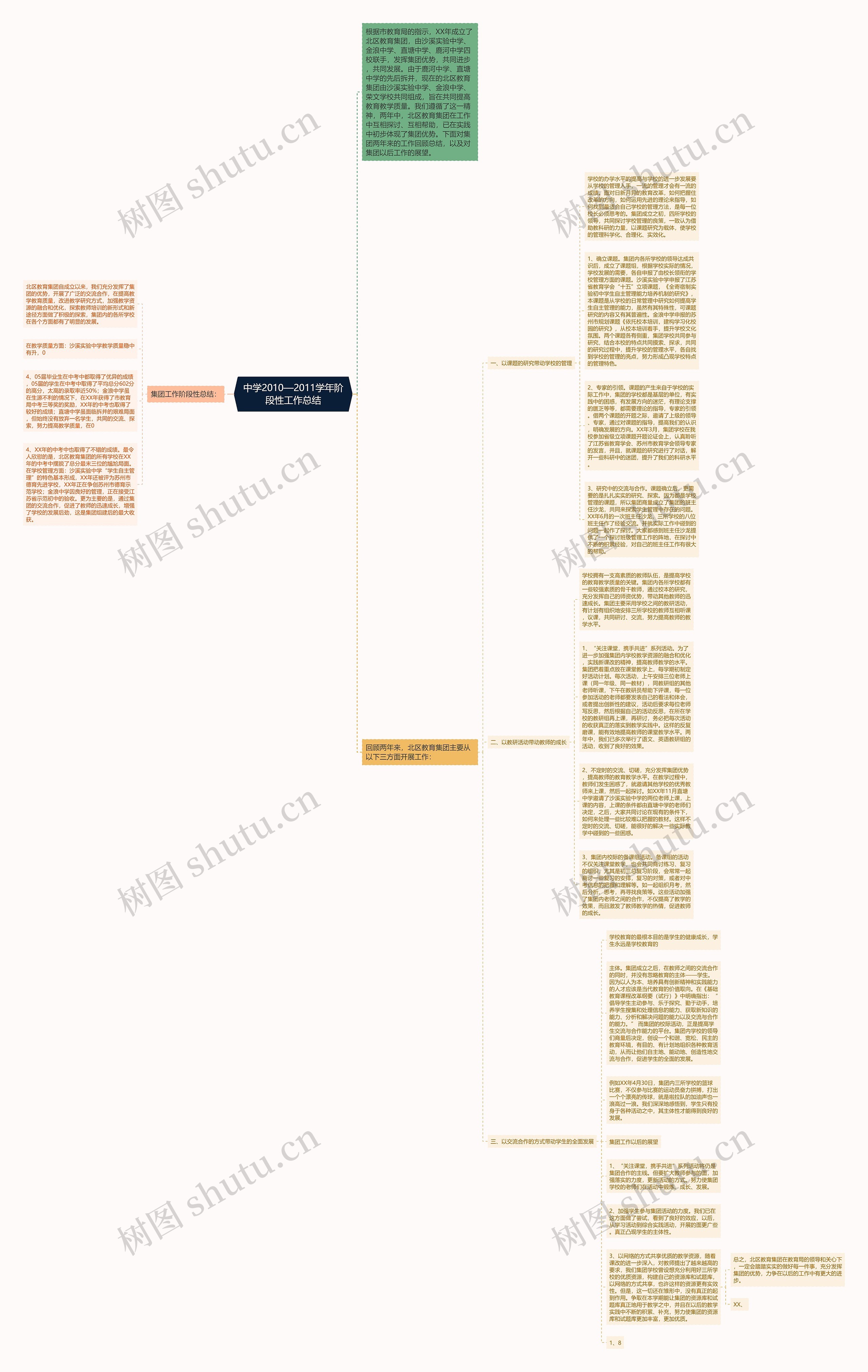 中学2010—2011学年阶段性工作总结思维导图