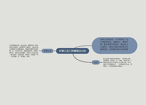 岁寒三友三种植物及出处