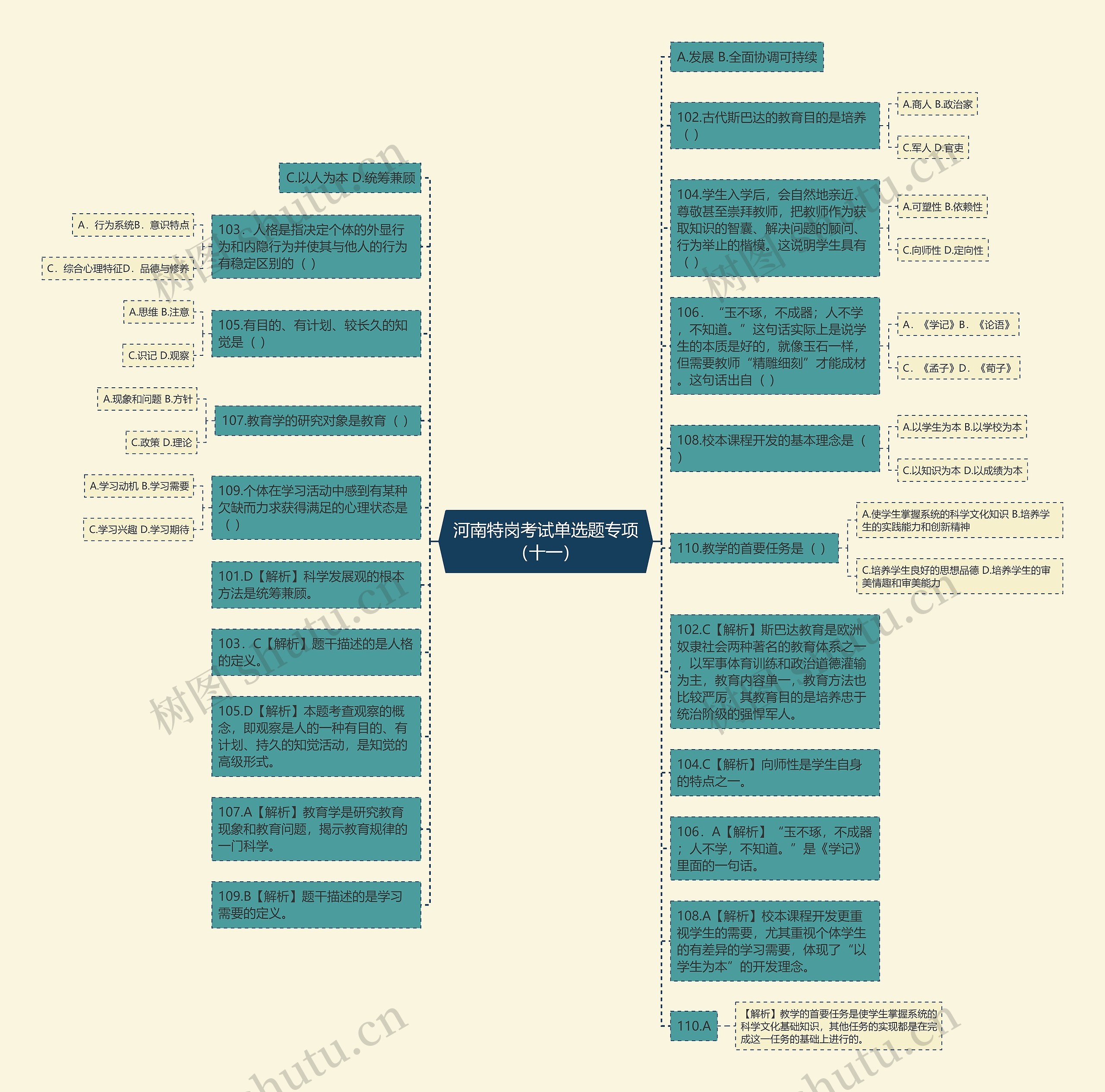 河南特岗考试单选题专项（十一）思维导图