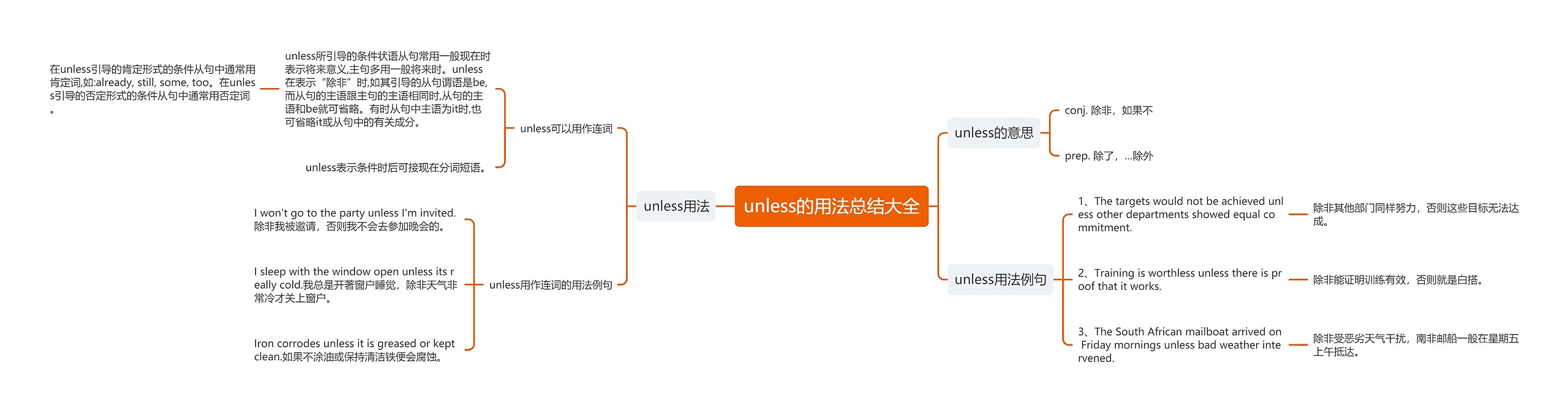 unless的用法总结大全