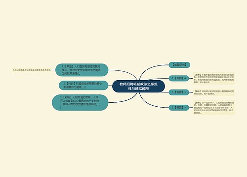 教师招聘笔试教综之感受性与感觉阈限
