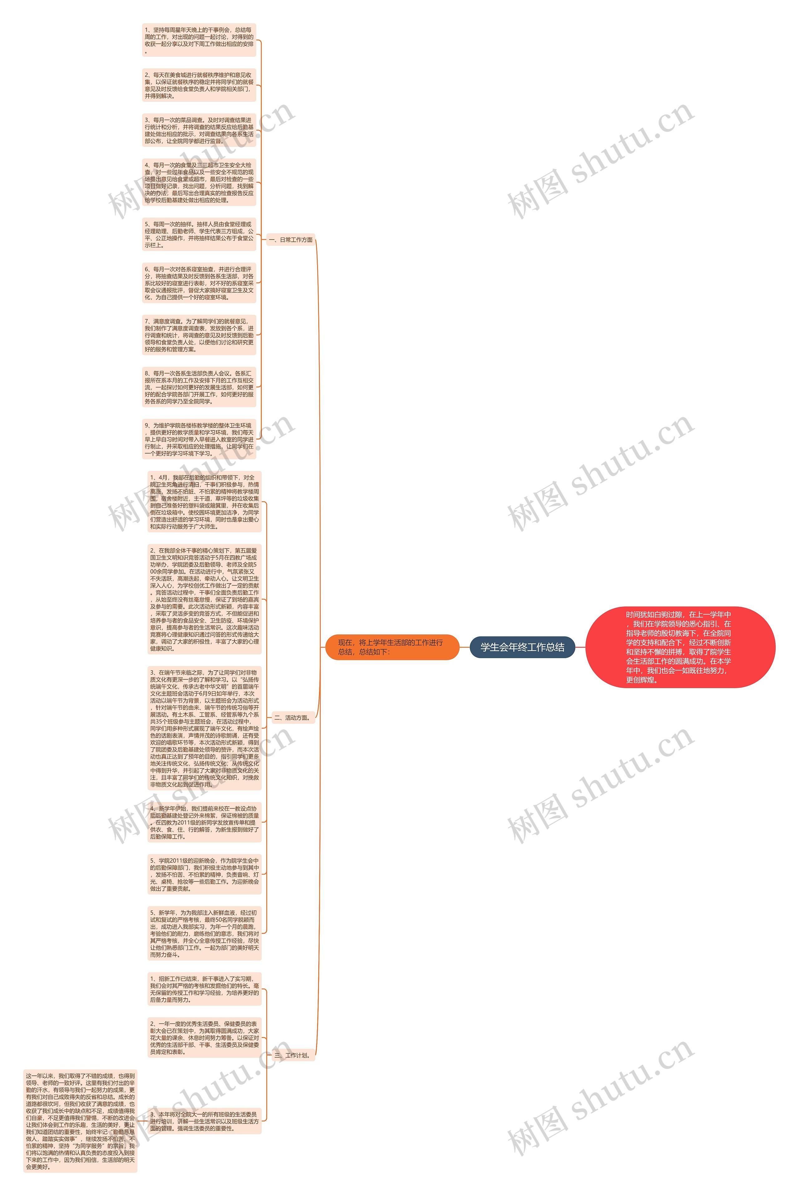 学生会年终工作总结思维导图