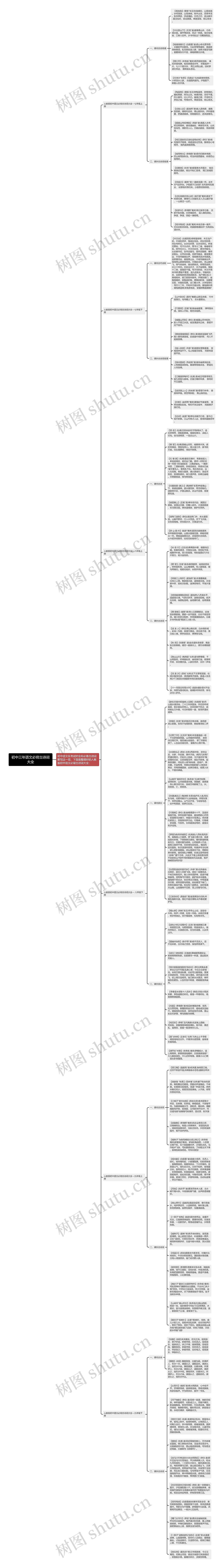 初中三年语文必背古诗词大全思维导图