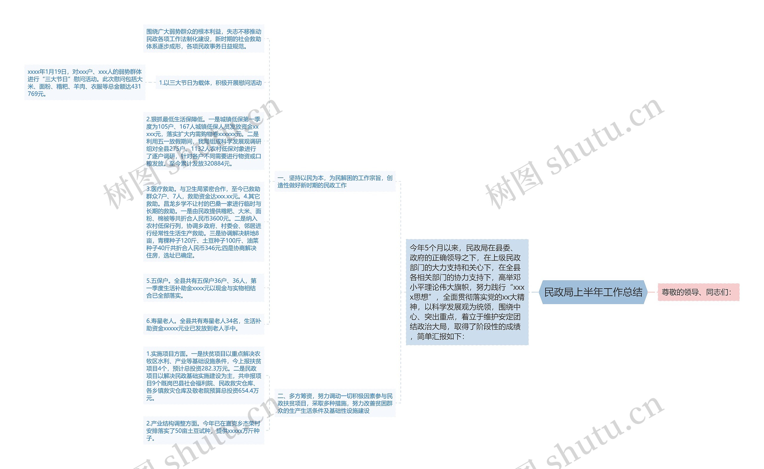 民政局上半年工作总结思维导图
