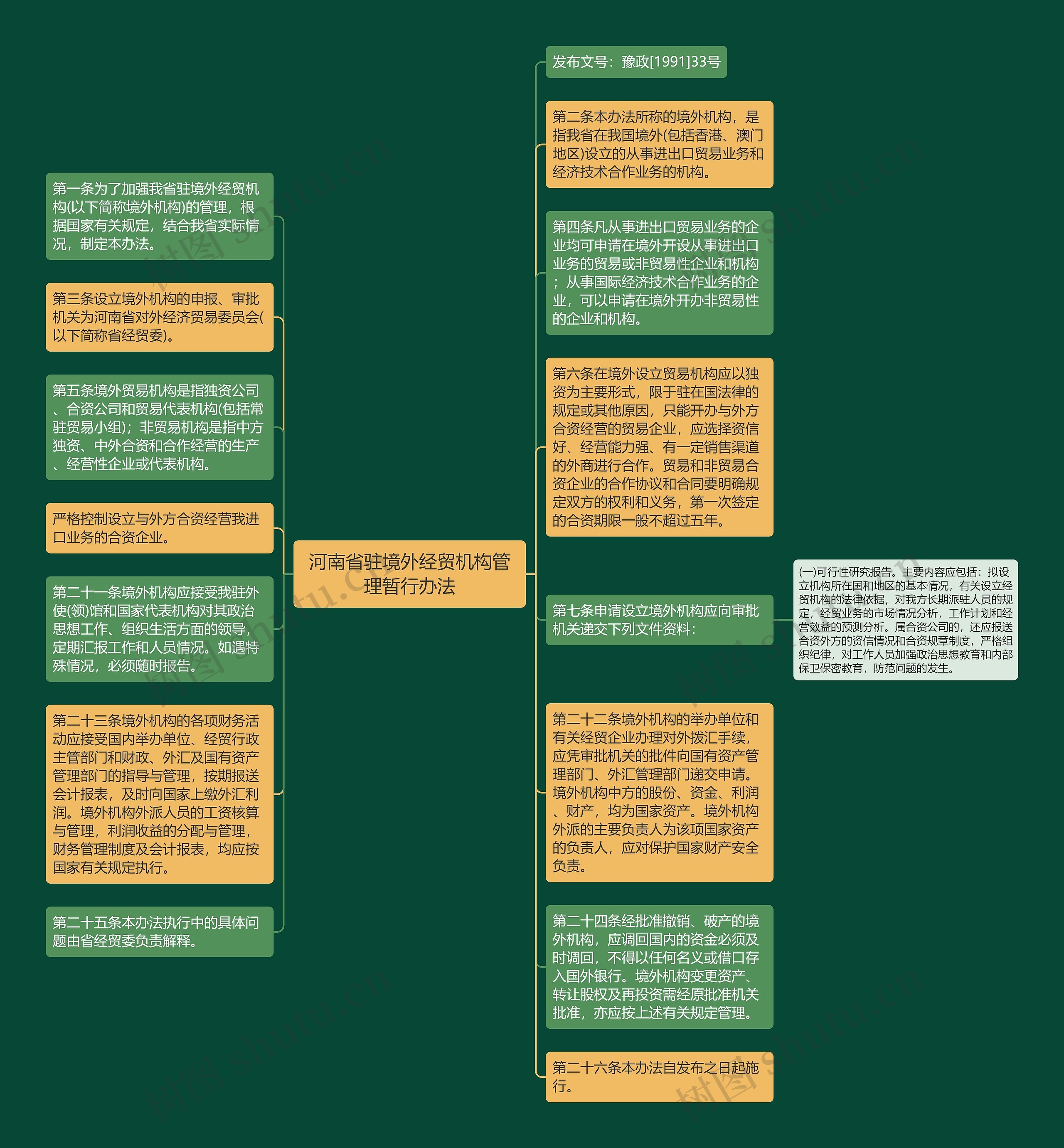 河南省驻境外经贸机构管理暂行办法