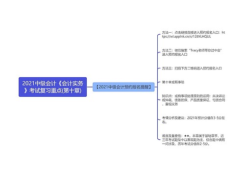 2021中级会计《会计实务》考试复习重点(第十章)