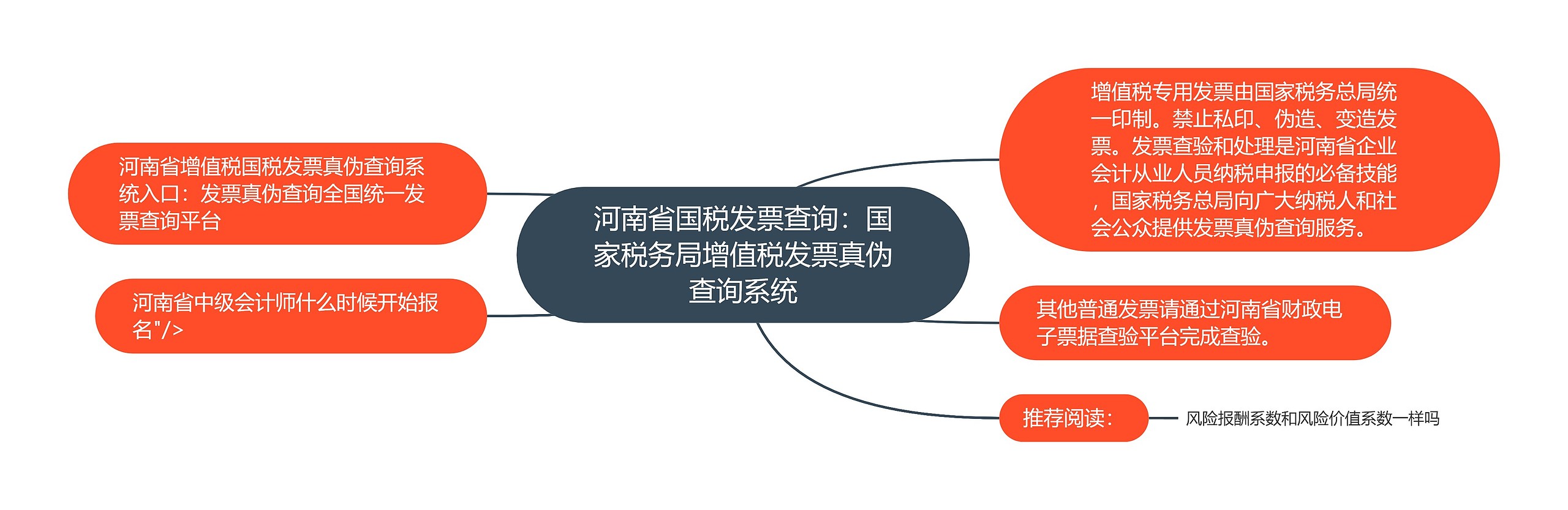 河南省国税发票查询：国家税务局增值税发票真伪查询系统