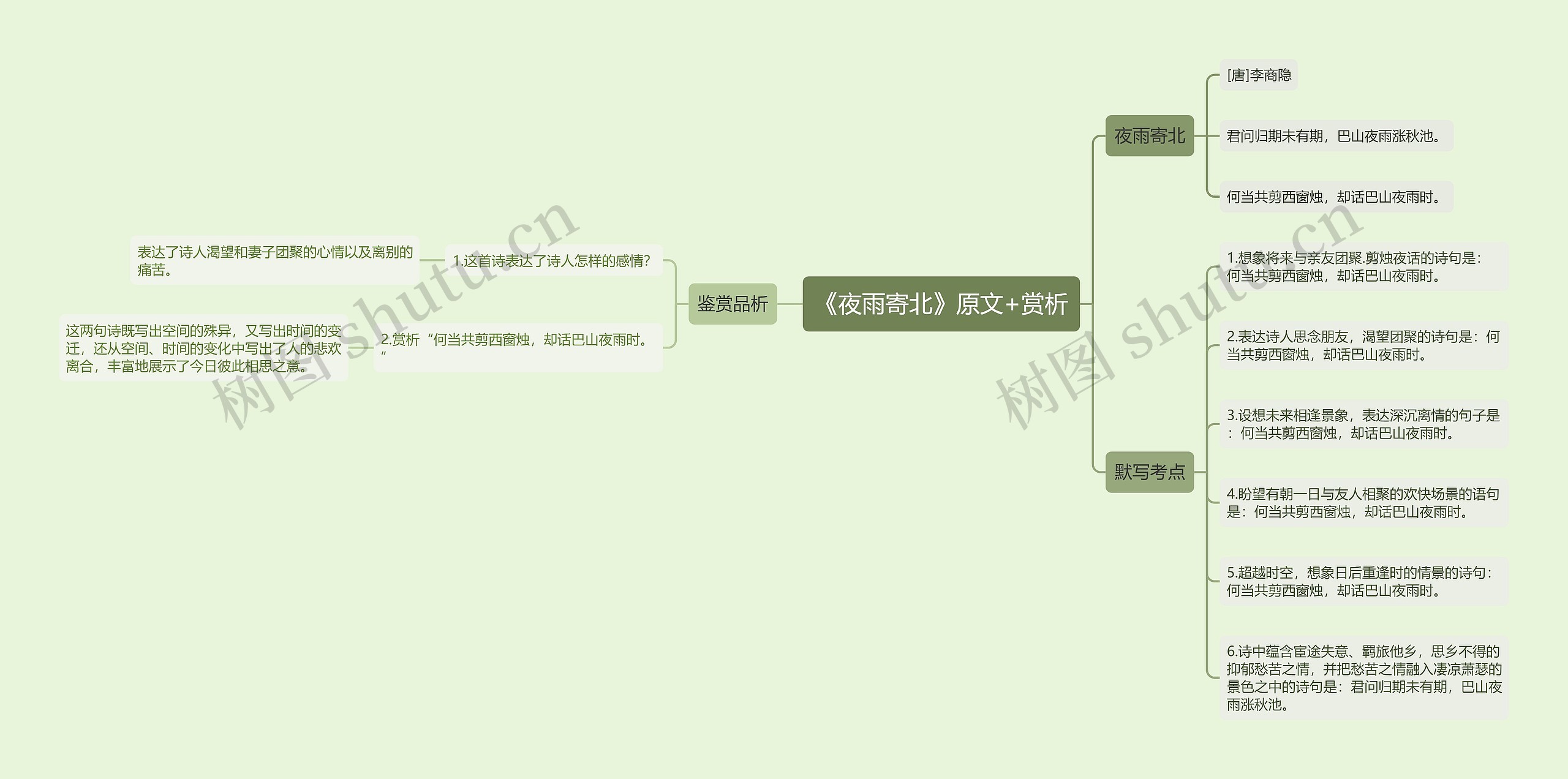 《夜雨寄北》原文+赏析思维导图