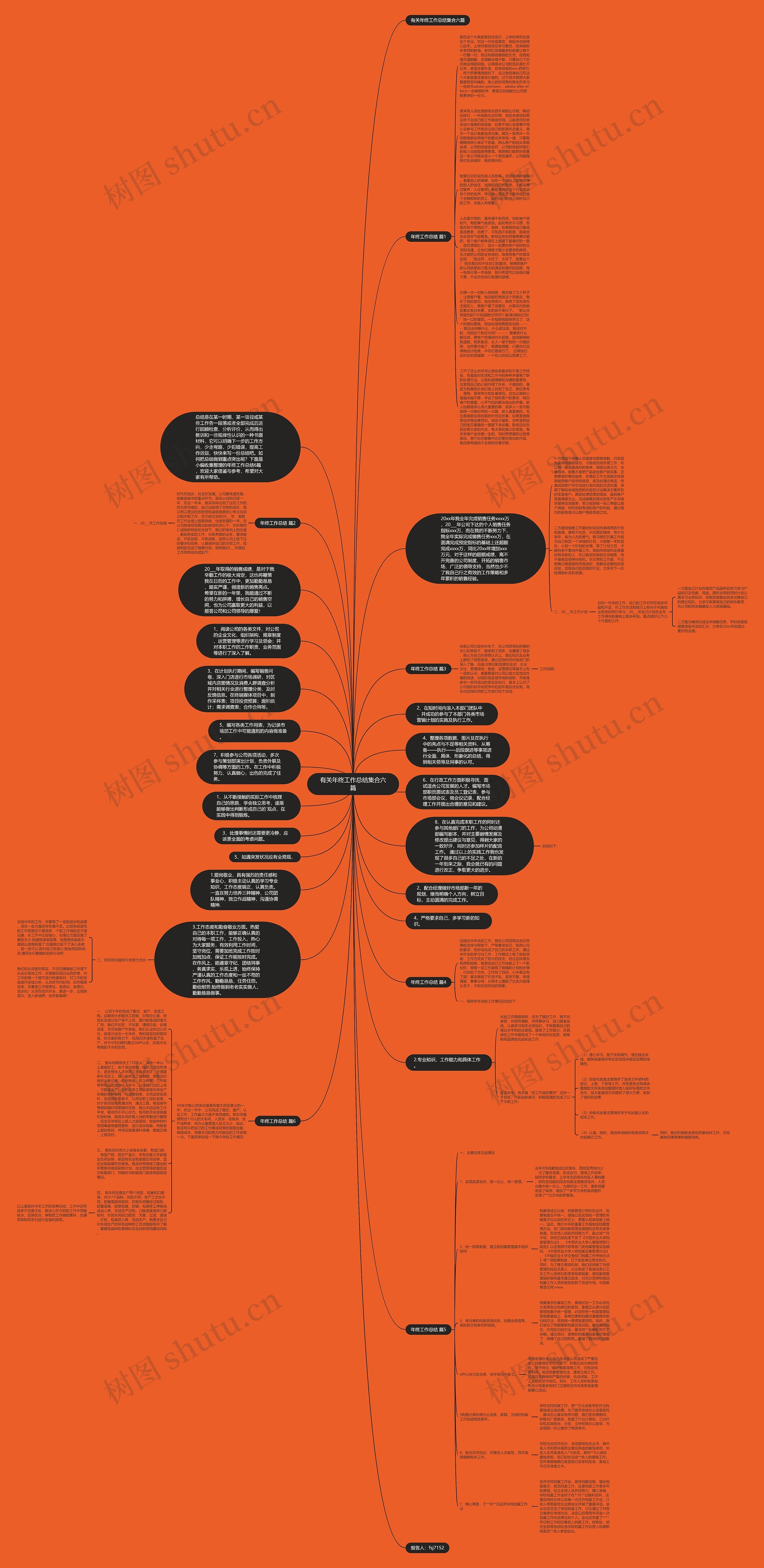 有关年终工作总结集合六篇思维导图