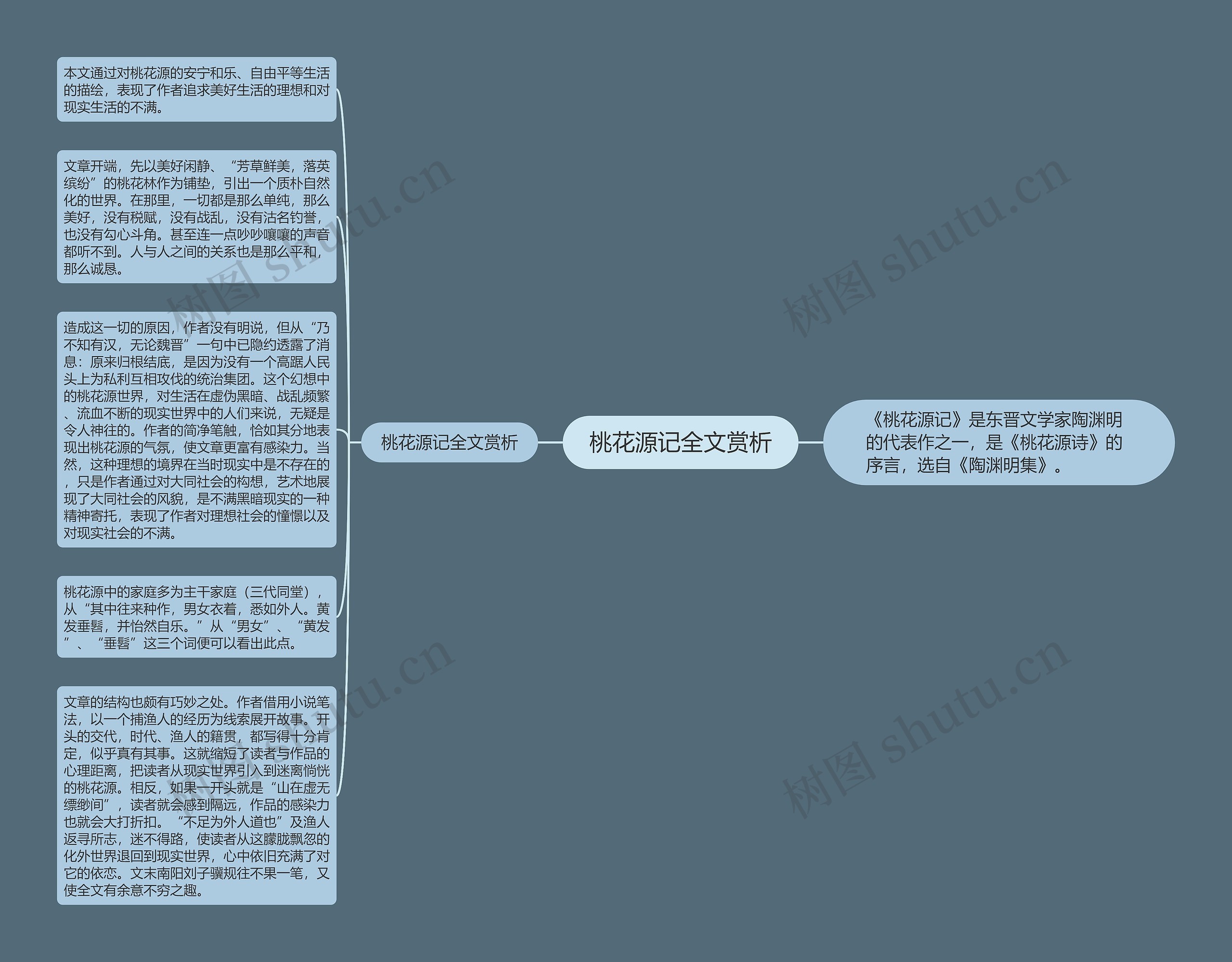 桃花源记全文赏析思维导图