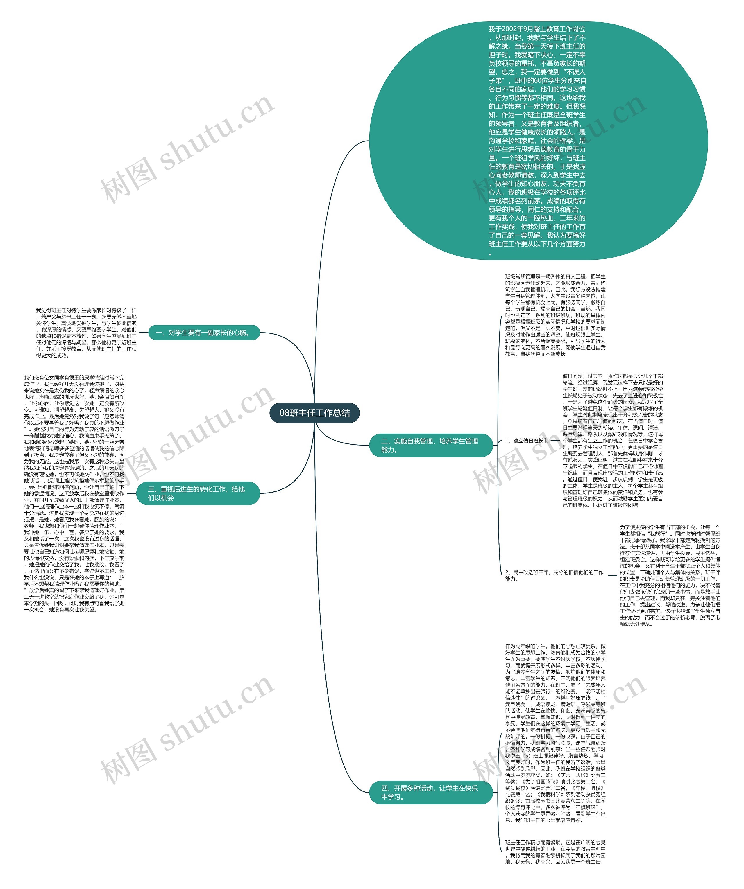 08班主任工作总结思维导图