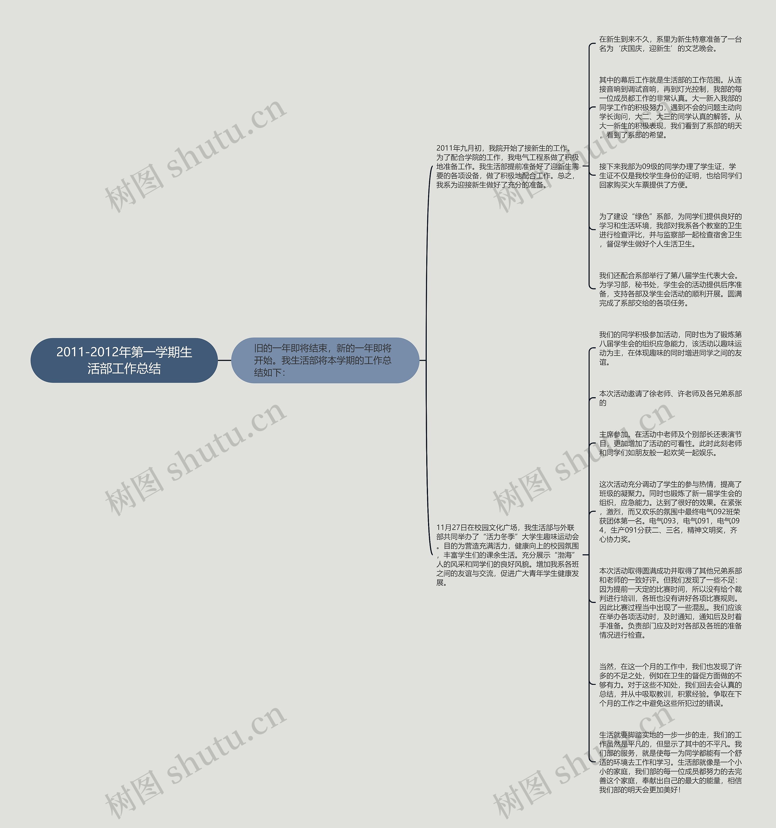 2011-2012年第一学期生活部工作总结思维导图