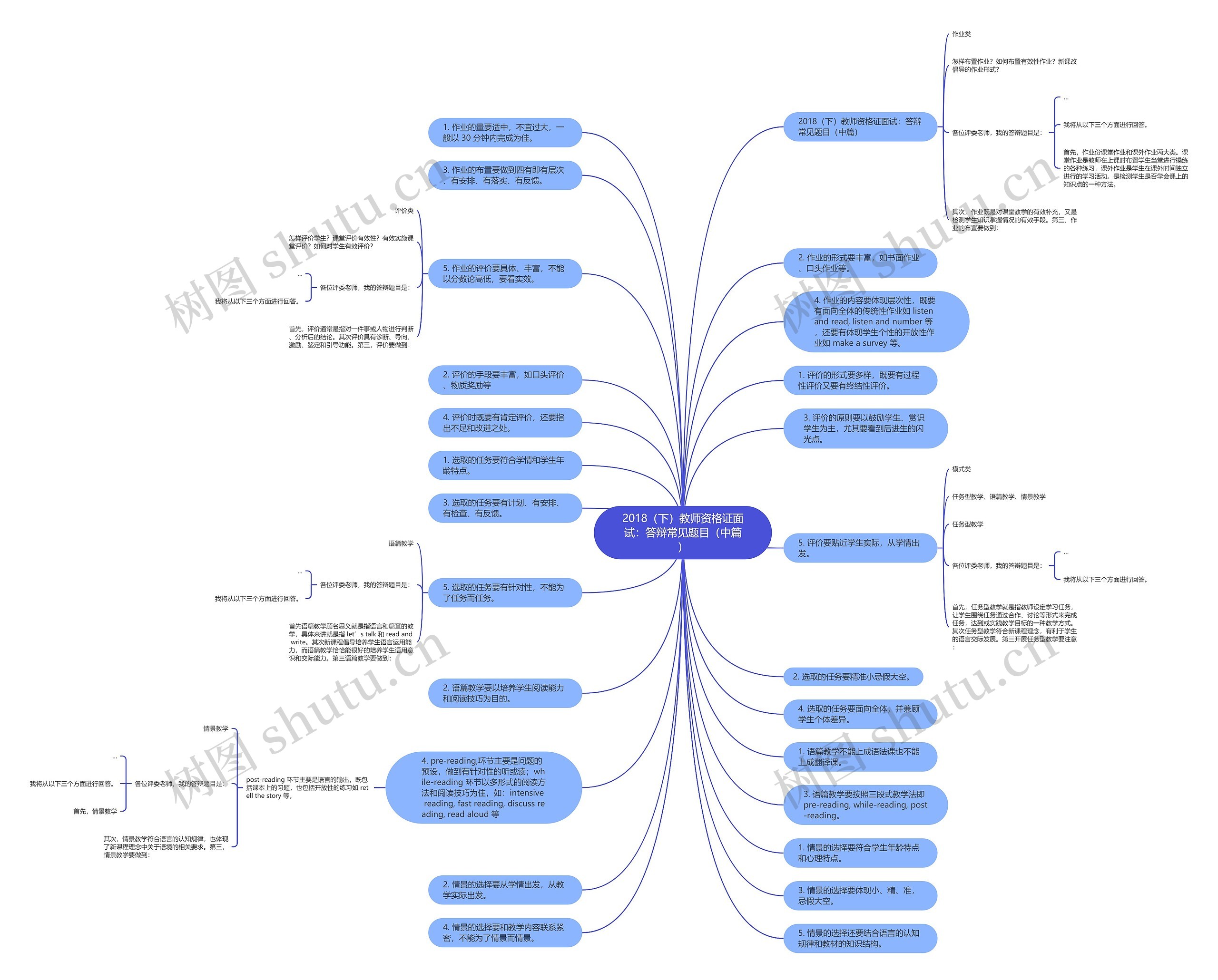 2018（下）教师资格证面试：答辩常见题目（中篇）思维导图