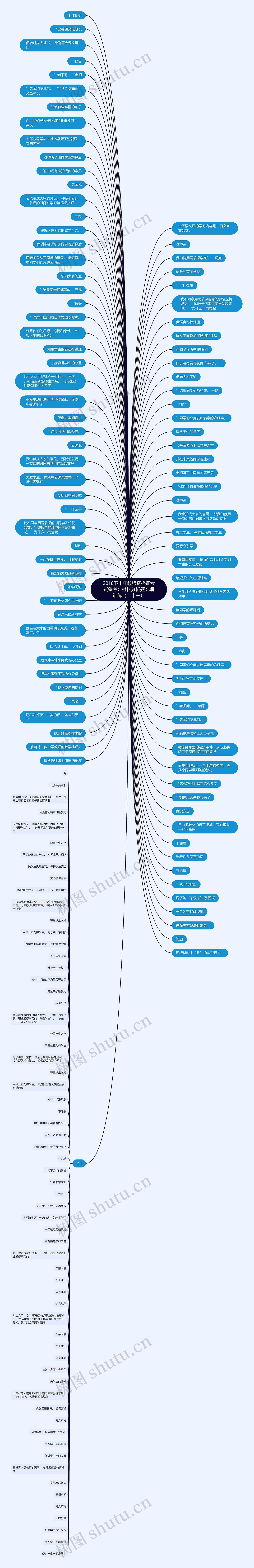 2018下半年教师资格证考试备考：材料分析题专项训练（二十三）思维导图