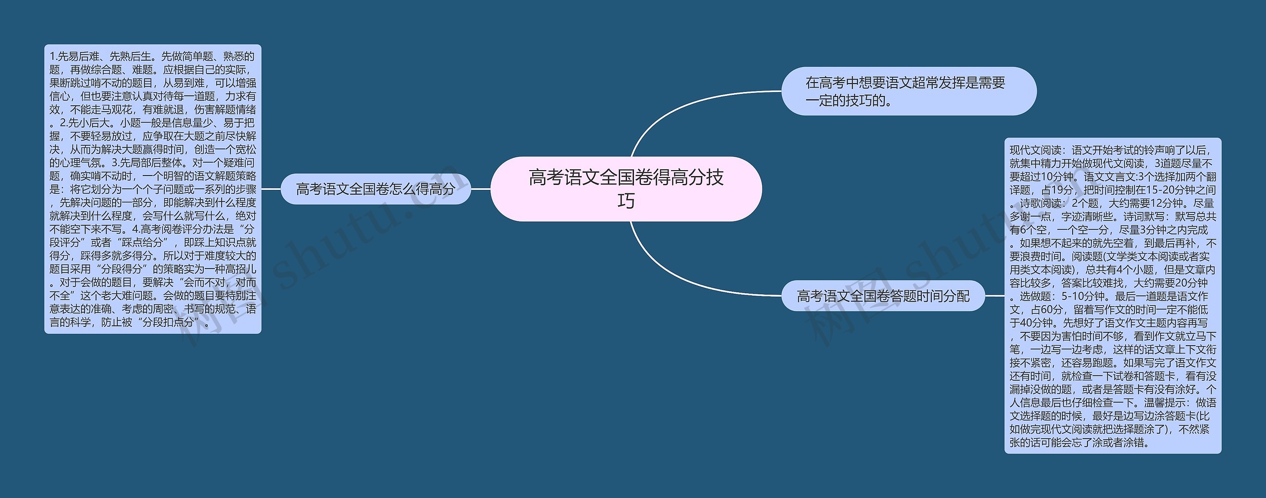 高考语文全国卷得高分技巧