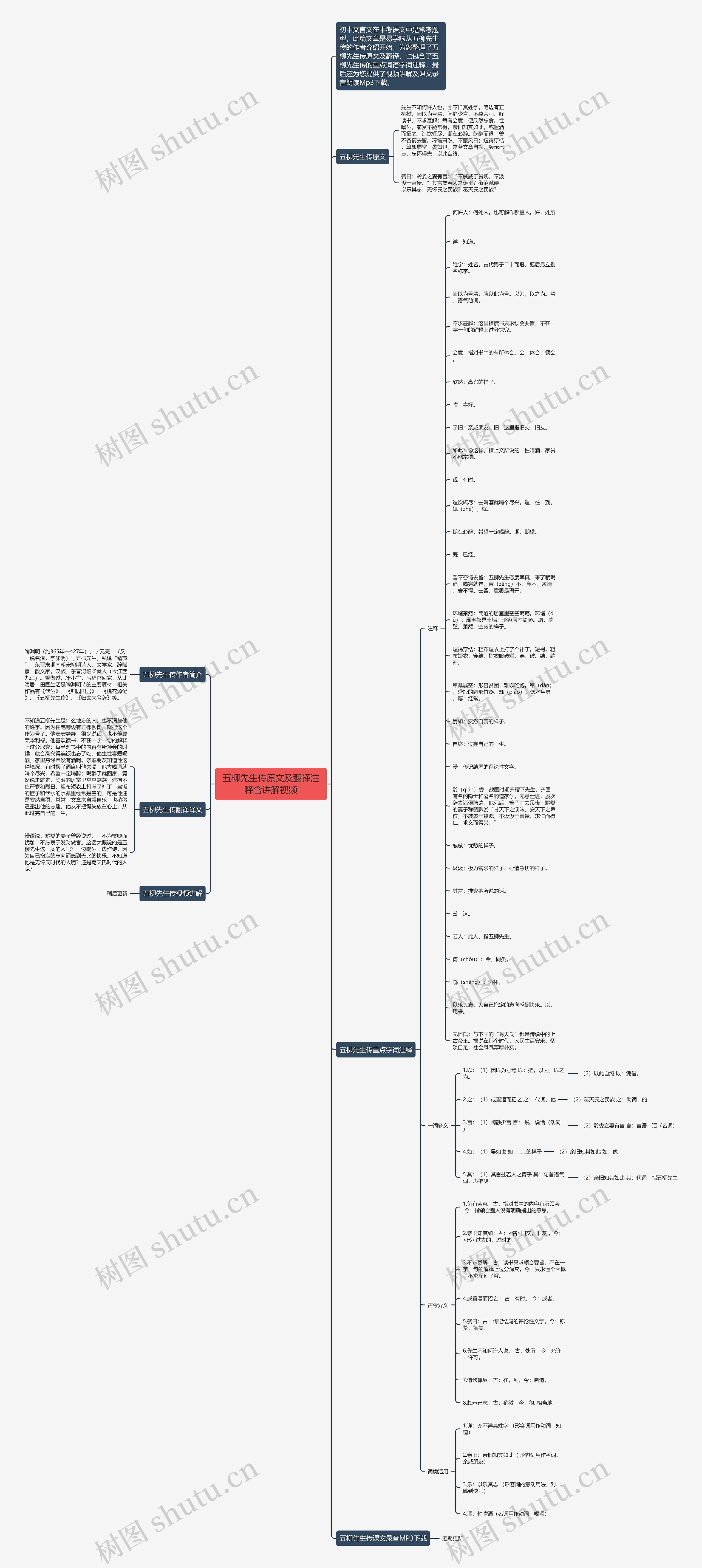五柳先生传原文及翻译注释含讲解视频思维导图