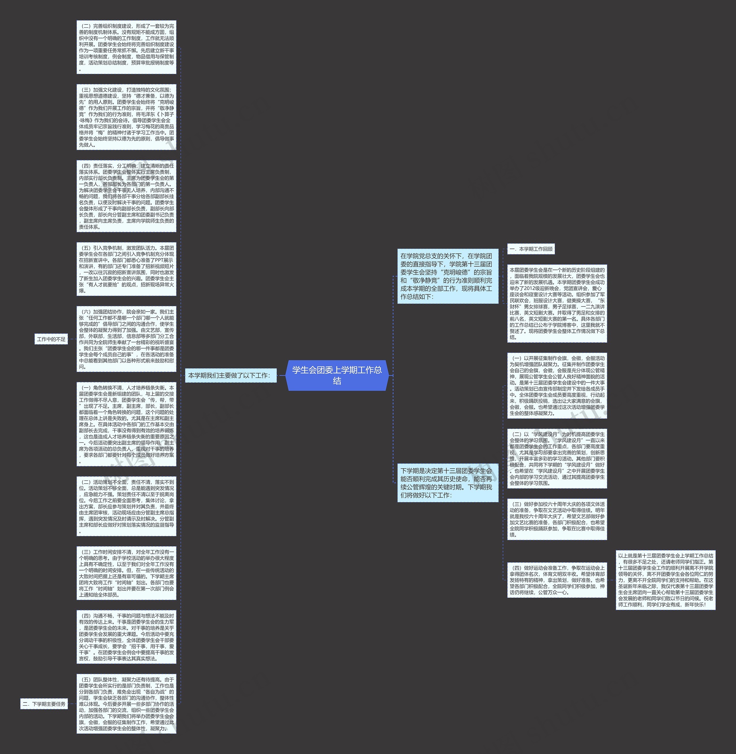 学生会团委上学期工作总结思维导图