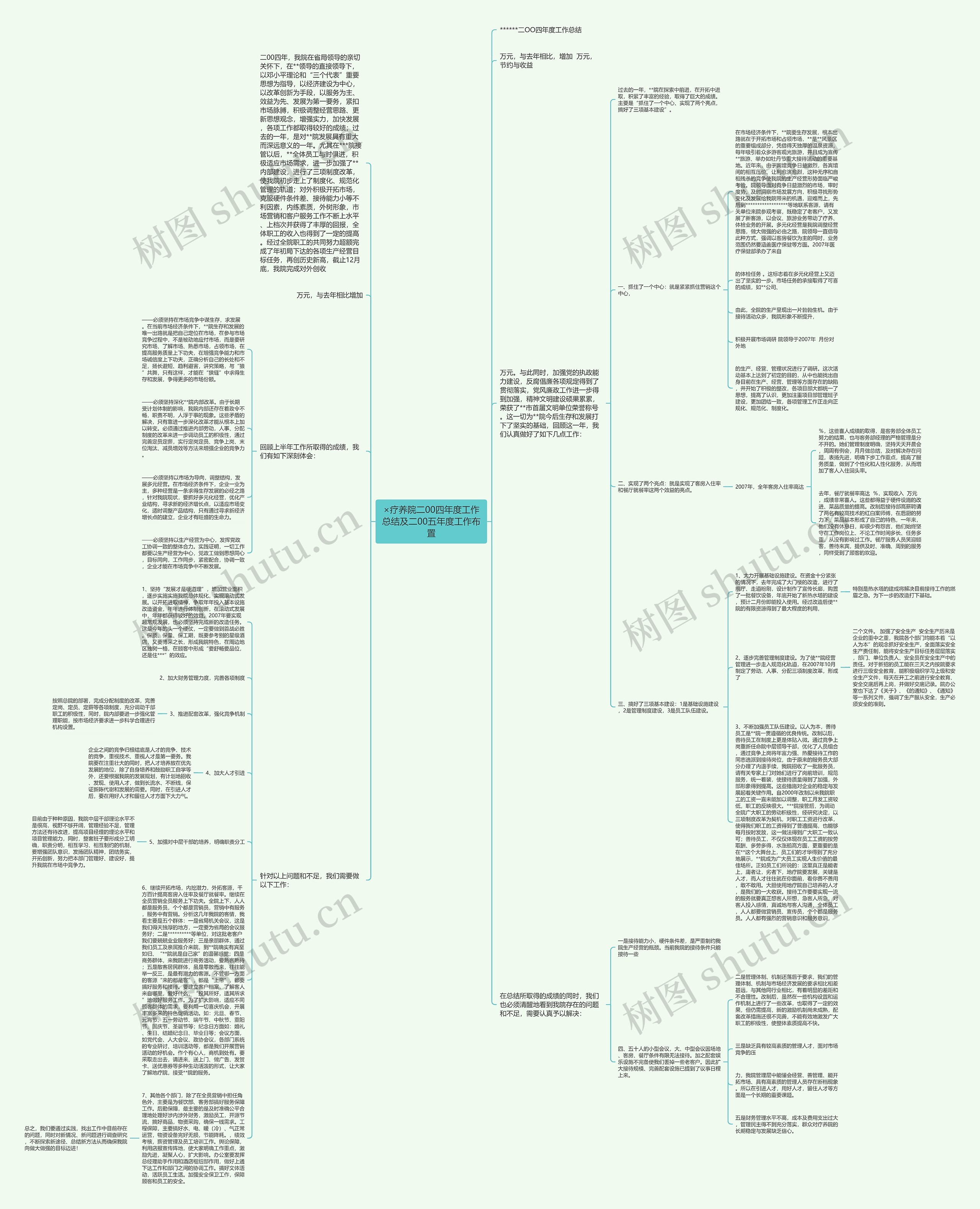 ×疗养院二00四年度工作总结及二00五年度工作布置思维导图