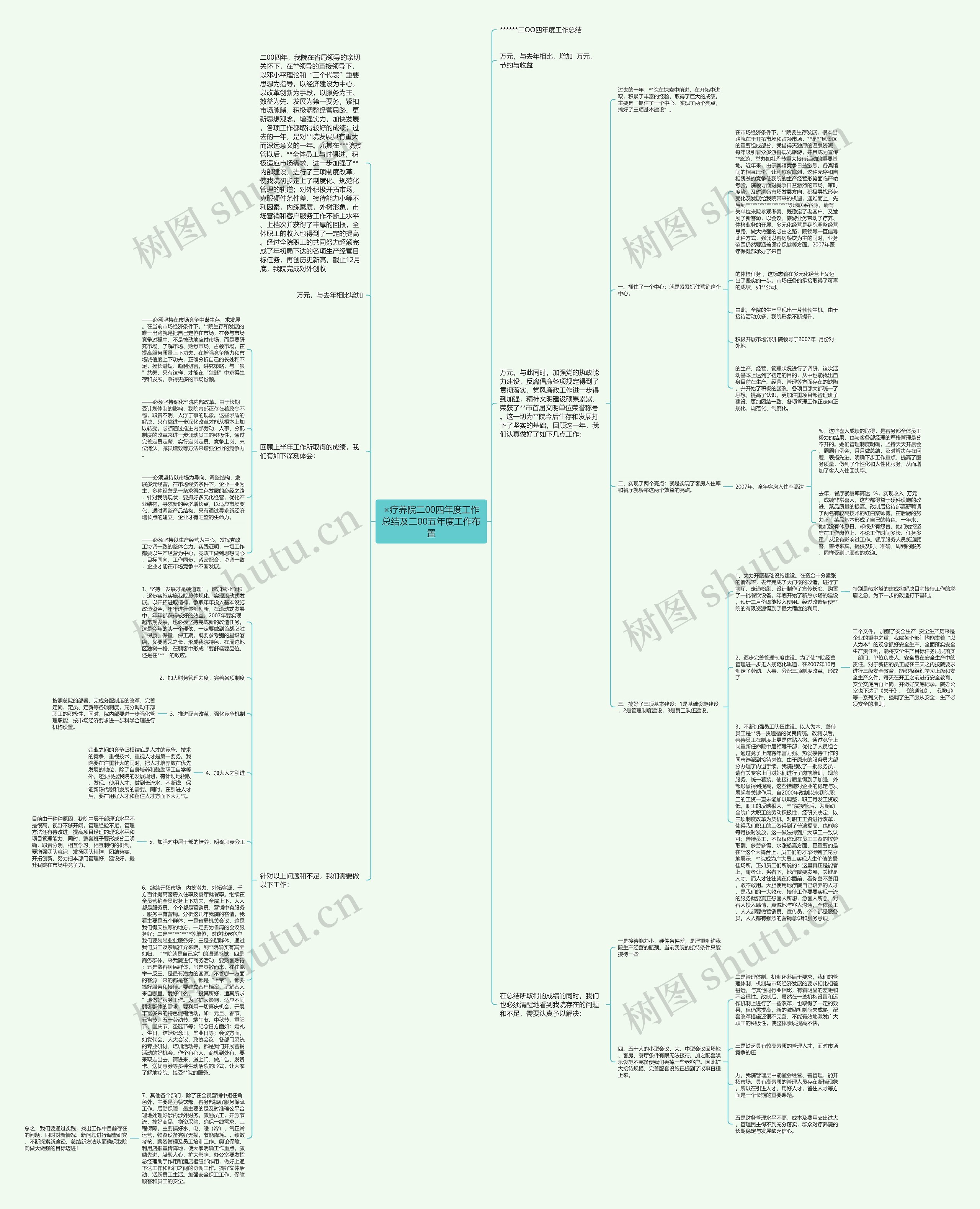 ×疗养院二00四年度工作总结及二00五年度工作布置 ×疗养院二00四年度工作总结及二00五年度工作布置