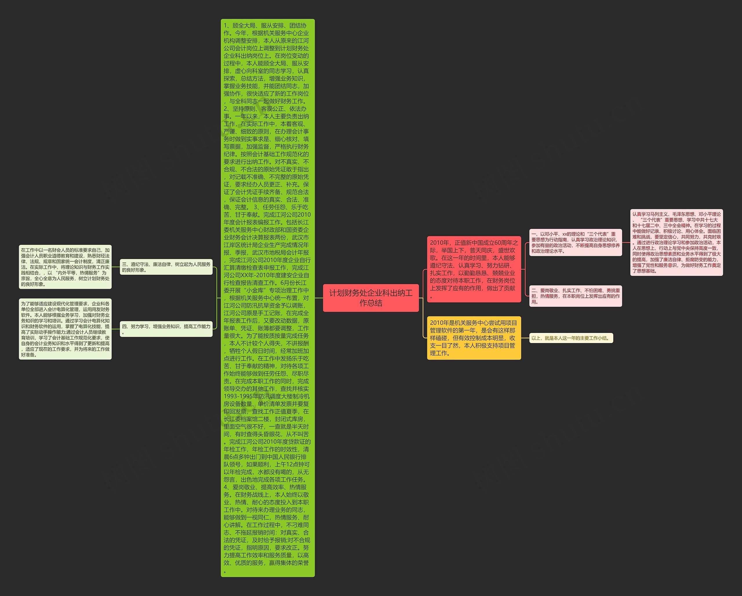 计划财务处企业科出纳工作总结思维导图