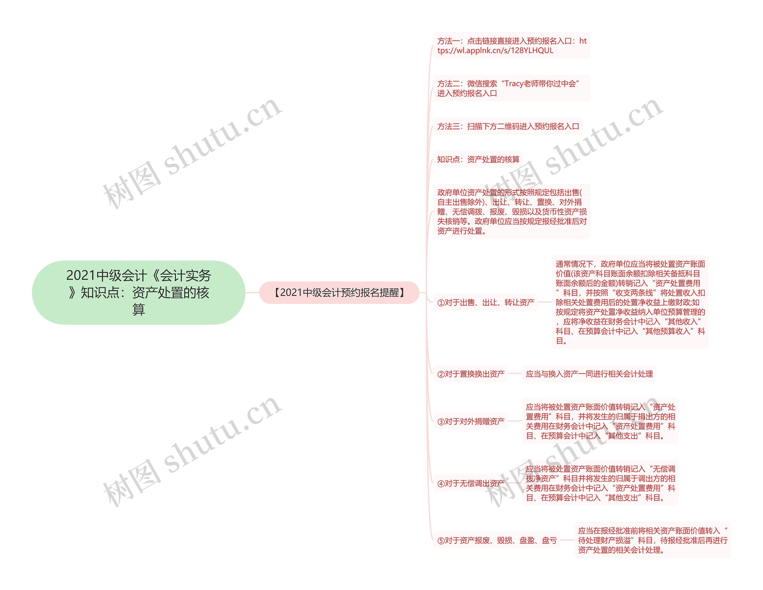 2021中级会计《会计实务》知识点：资产处置的核算