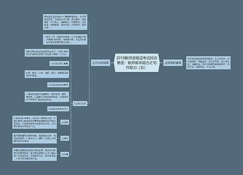 2018教师资格证考试综合素质：教师基本能力之写作能力（五）