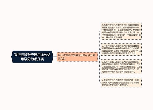 银行结算账户按用途分类可以分为哪几类