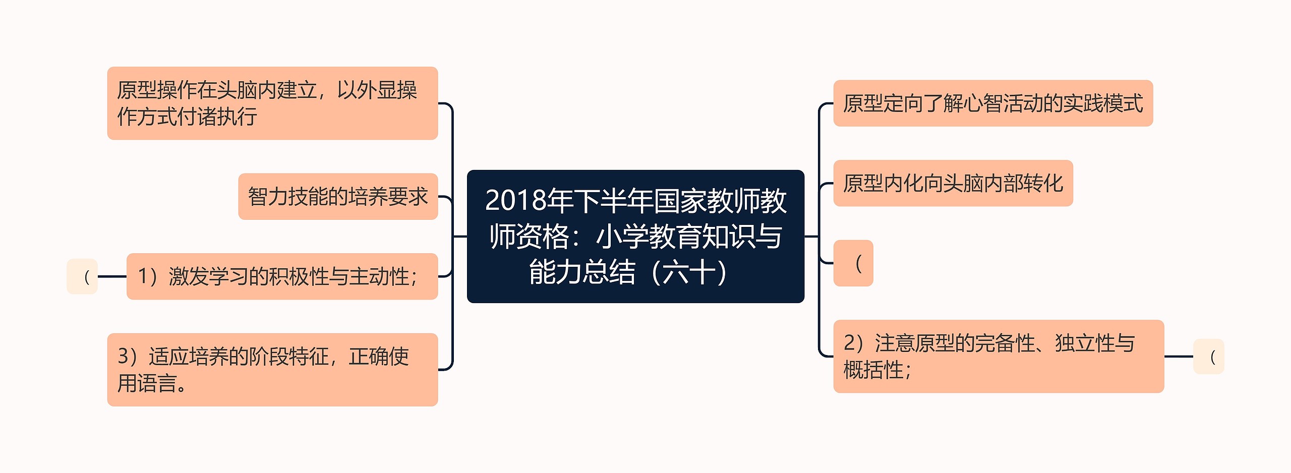 2018年下半年国家教师教师资格：小学教育知识与能力总结（六十）