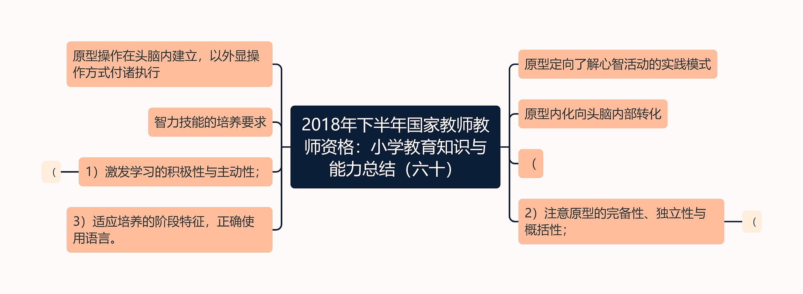 2018年下半年国家教师教师资格：小学教育知识与能力总结（六十）思维导图