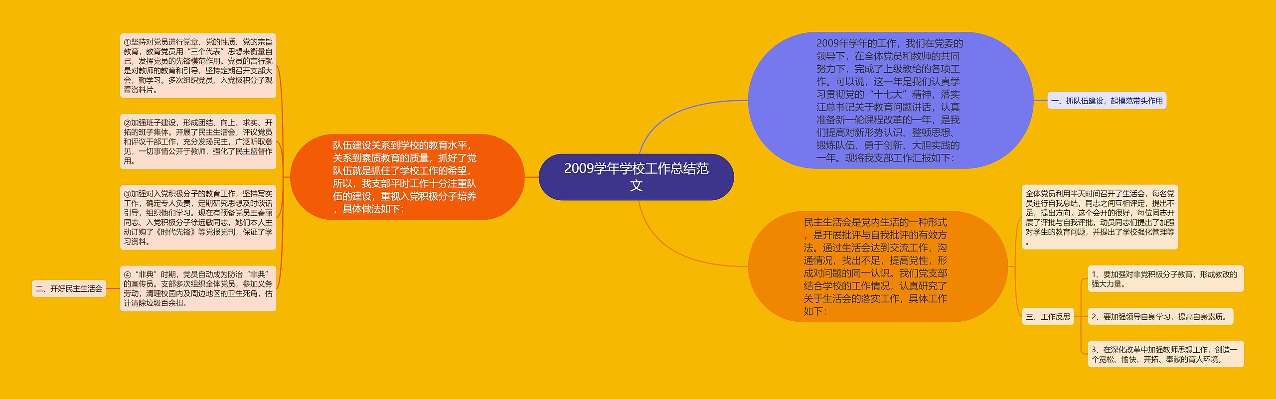 2009学年学校工作总结范文思维导图