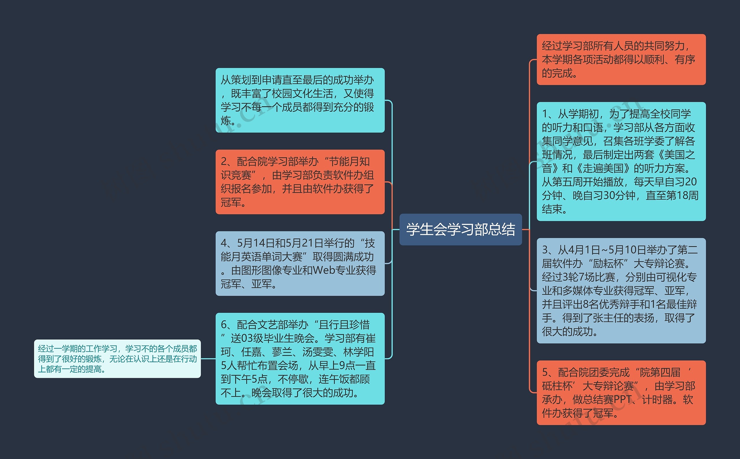 学生会学习部总结