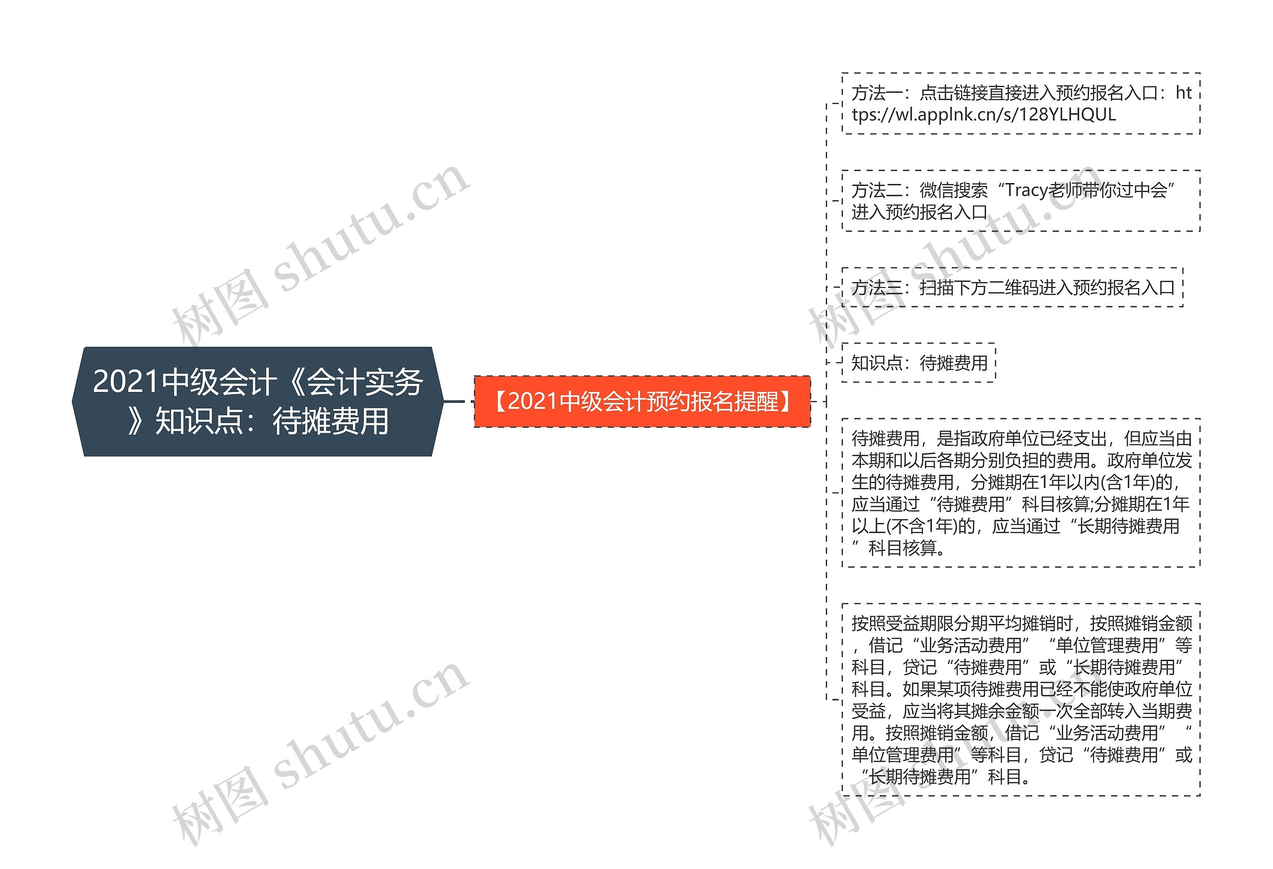 2021中级会计《会计实务》知识点：待摊费用