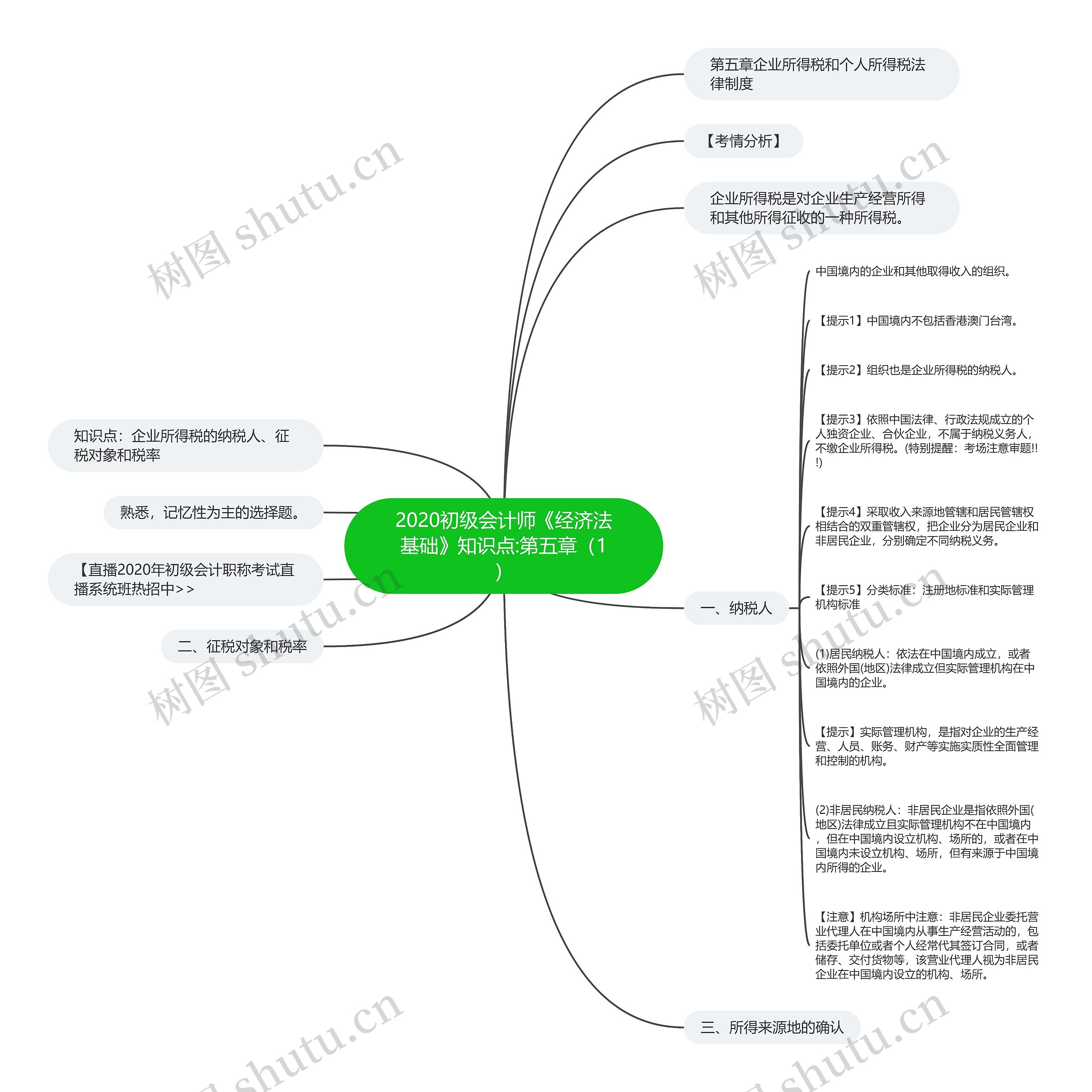 2020初级会计师《经济法基础》知识点:第五章（1）