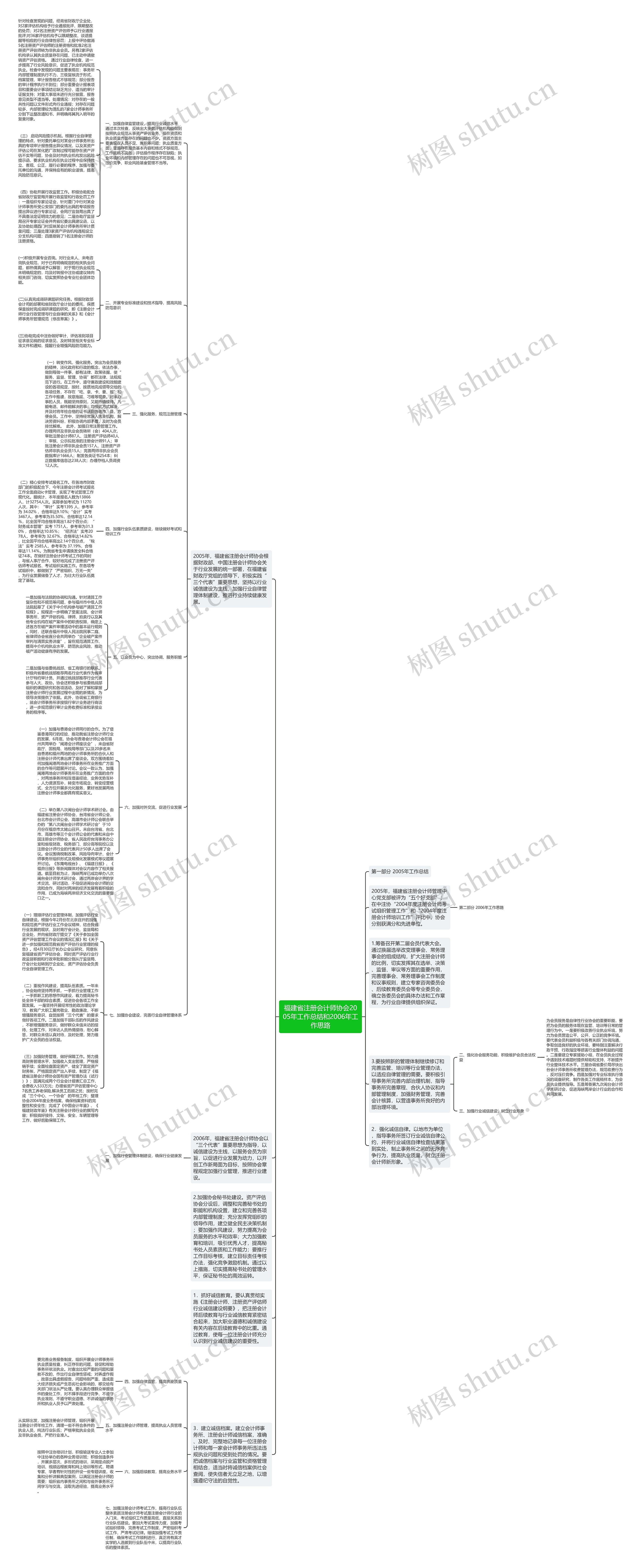 福建省注册会计师协会2005年工作总结和2006年工作思路