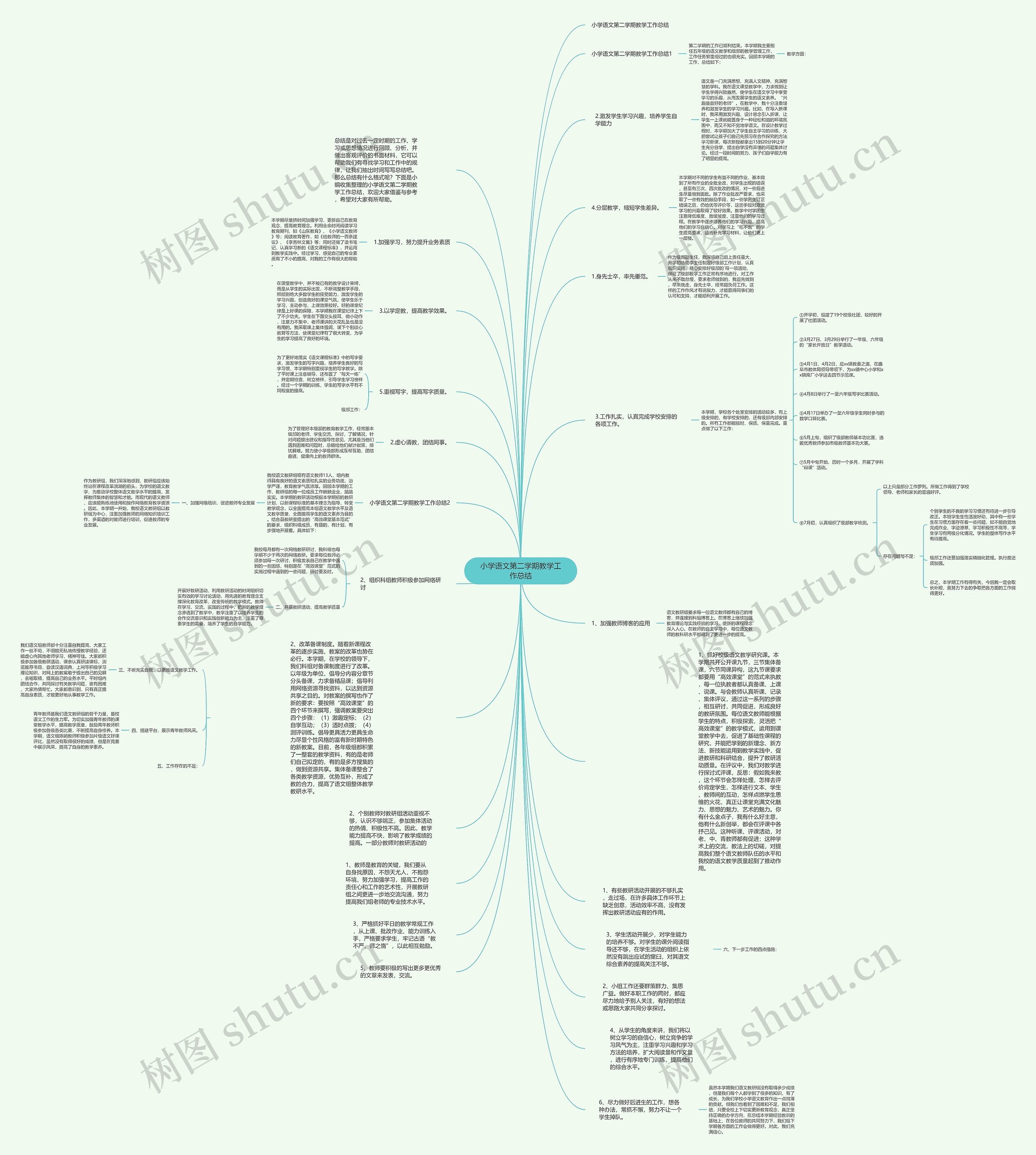 小学语文第二学期教学工作总结思维导图