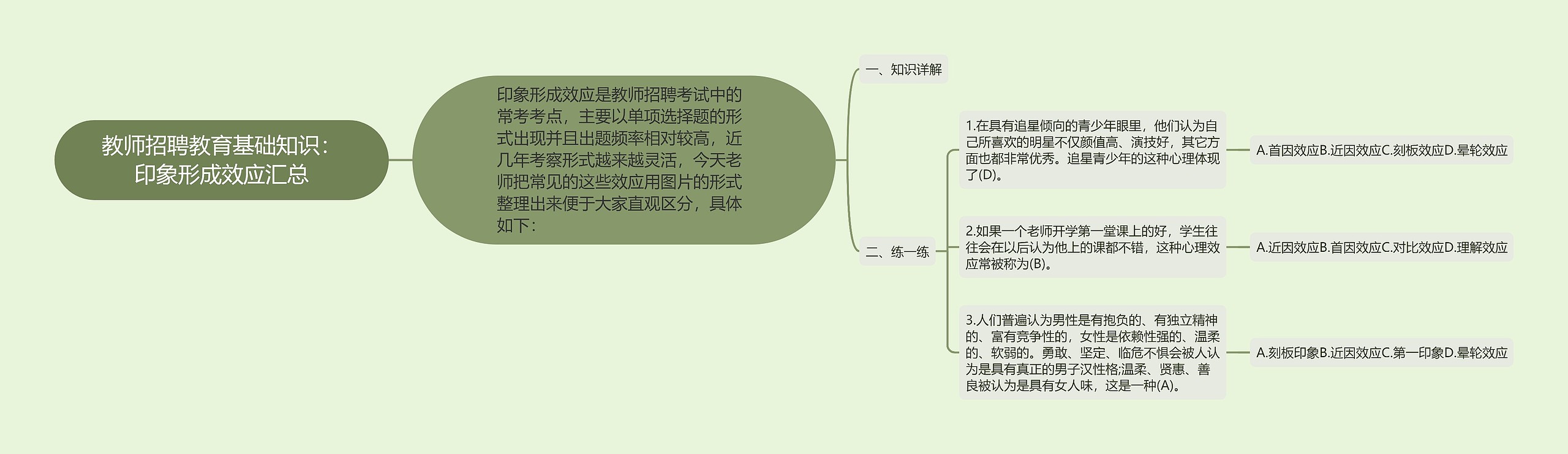 教师招聘教育基础知识：印象形成效应汇总