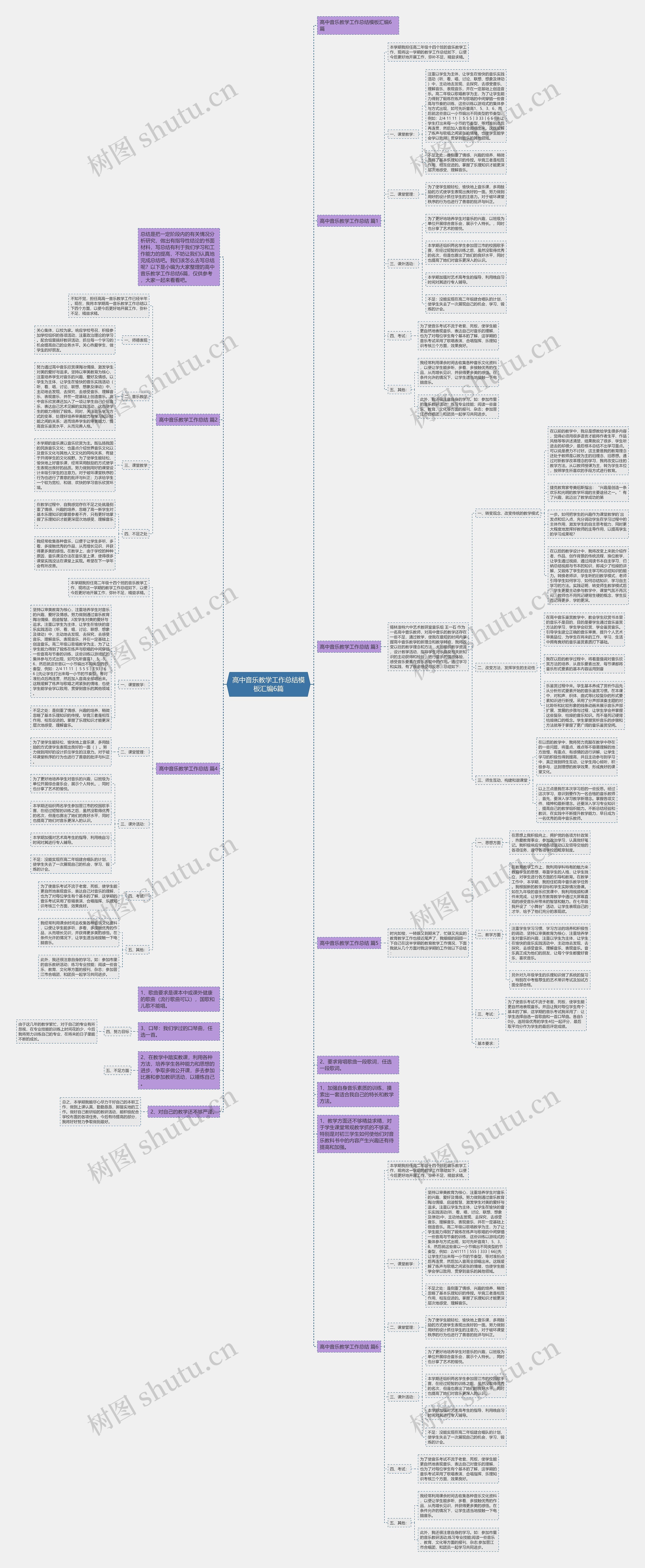 高中音乐教学工作总结汇编6篇思维导图