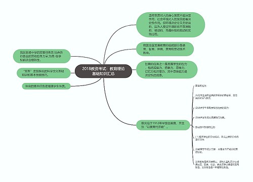 2018教资考试：教育理论基础知识汇总