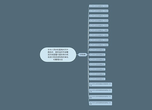 中华人民共和国海关对外国政府、国际组织无偿赠送及我国履行国际条约规定进口物资减免税的审批和管理办法