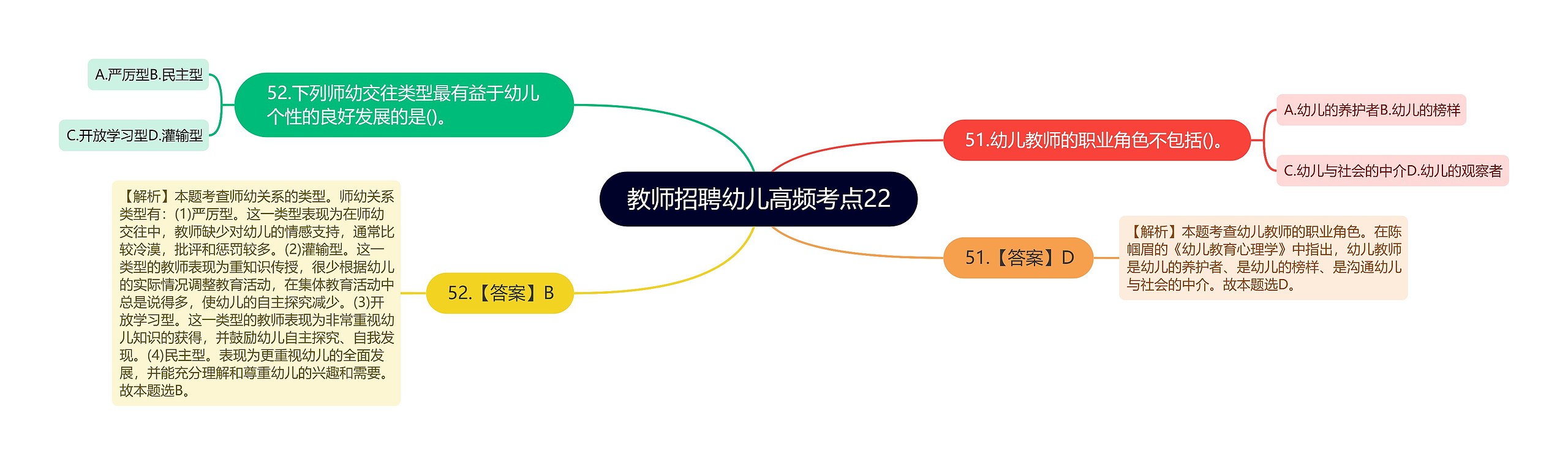 教师招聘幼儿高频考点22