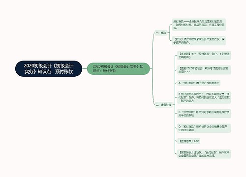 2020初级会计《初级会计实务》知识点：预付账款