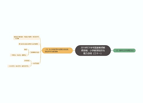 2018年下半年国家教师教师资格：小学教育知识与能力总结（三十一）