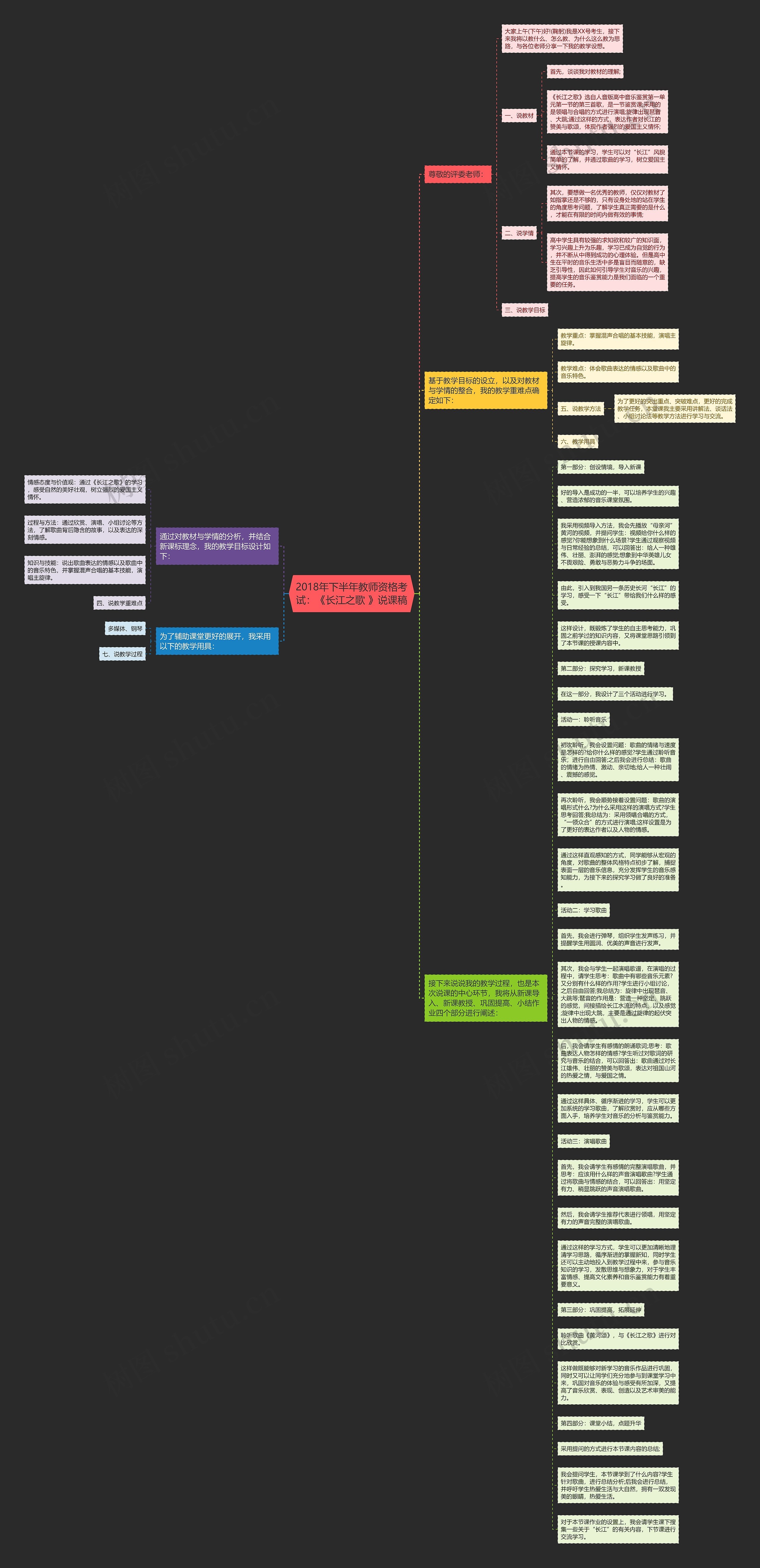 2018年下半年教师资格考试：《长江之歌 》说课稿思维导图
